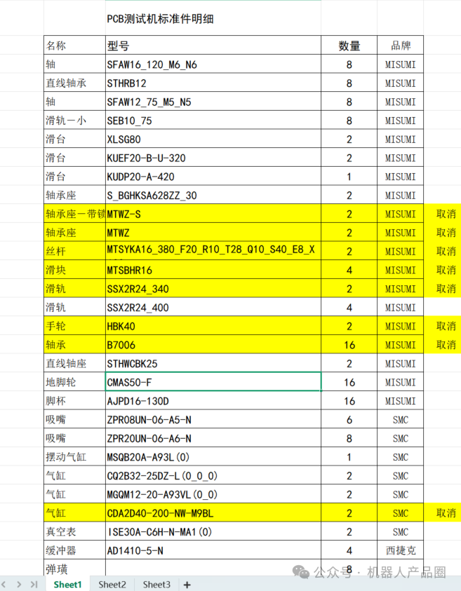 Summary of PCB Testing Equipment Models