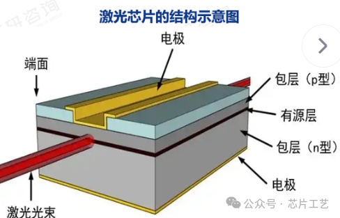 Leading Companies in the Laser Chip Industry