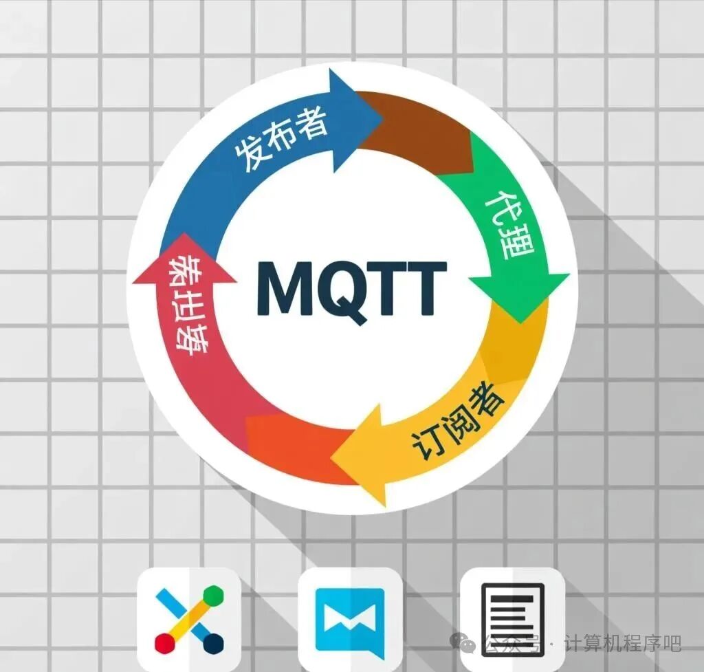 MQTT Usage Tutorial