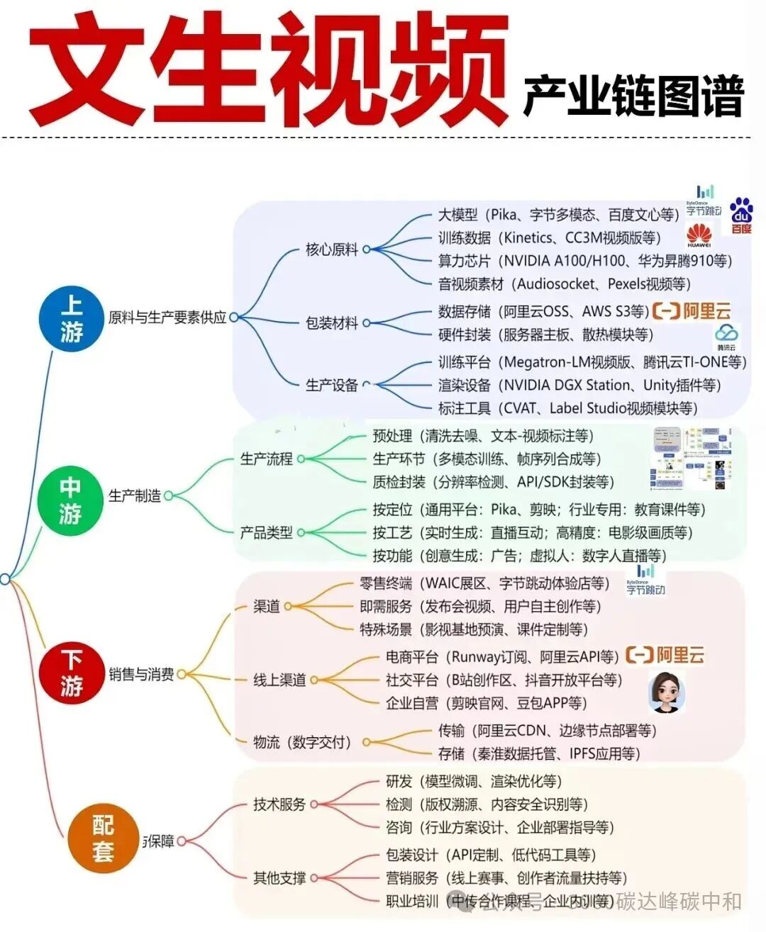26 Core Industry Chain Overview Maps (Low Altitude, AI, Robotics, New Energy Industry Chains)