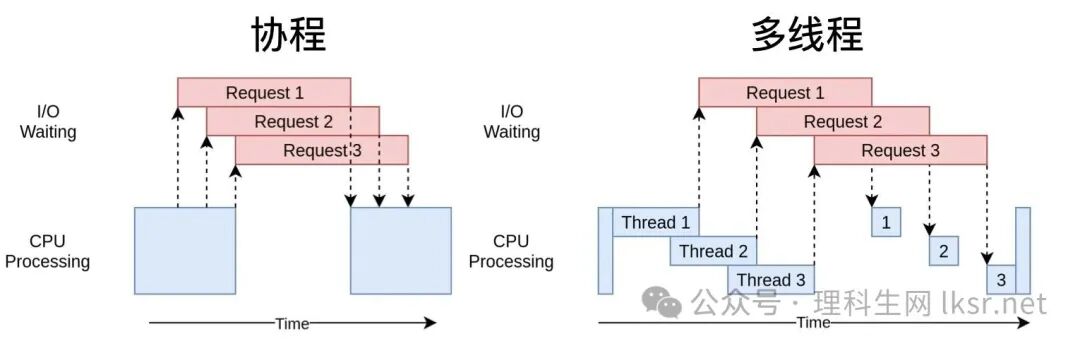 Overview of Coroutines in Linux