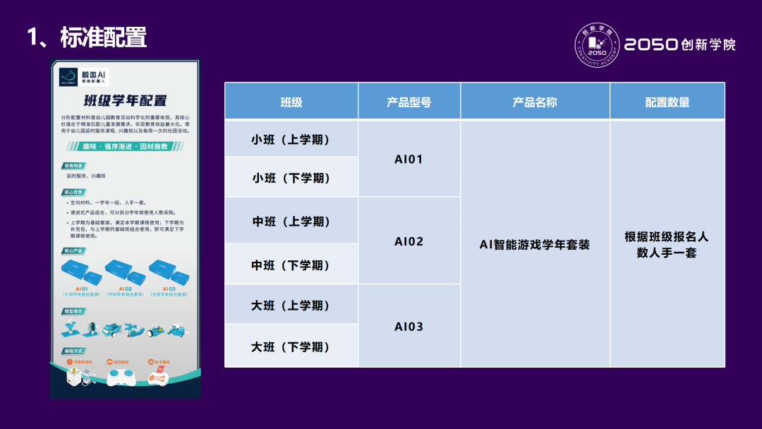 Whale Robot: Introduction to AI 01-03 Series Products for Early Childhood Education