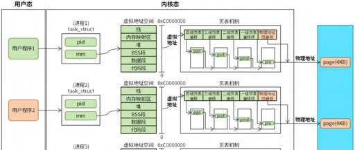 4 Images to Help You Efficiently Solve Linux Memory Leaks