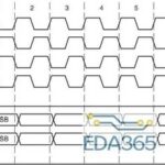 In-Depth Analysis of Xilinx FPGA Serial Communication Protocols