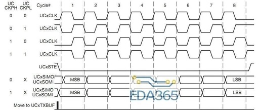 In-Depth Analysis of Xilinx FPGA Serial Communication Protocols