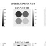 Creating Synthetic Images and Adding Noise Using MATLAB