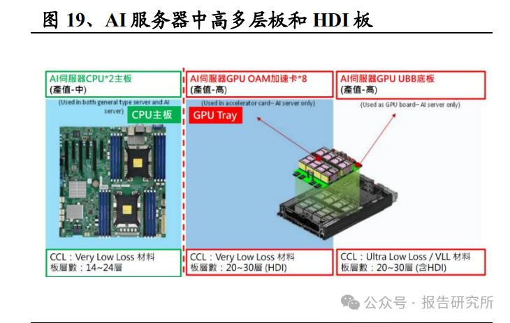 AI-Driven Innovation in Smart Hardware: Sustained Optimism for Computing Power and Autonomous Control Trends