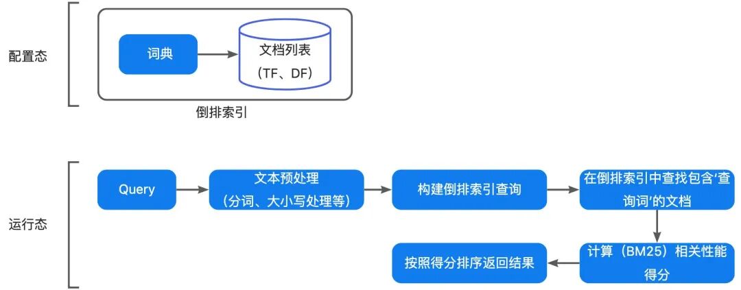 Let AI Evaluate AI: Building an Automated Operation Agent System for Intelligent Customer Service