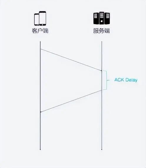 What Are the Advantages of HTTP/3?