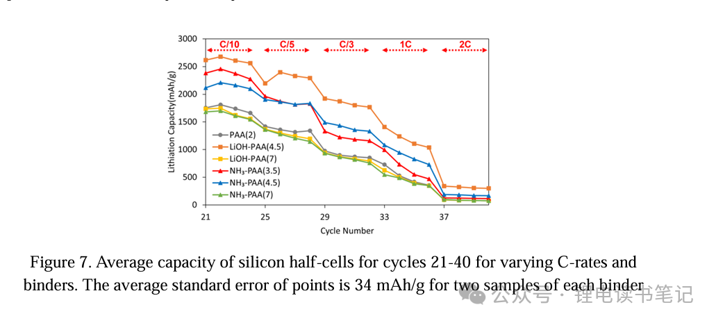 Decoupling Li+ and pH Effects: Unveiling the "Golden Rule" of PAA Binders for Silicon Anodes