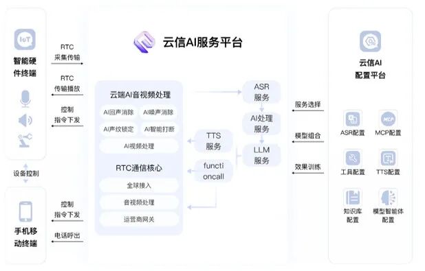 The New Era of Smart Toys: An AI Capability Foundation Accelerating Innovation