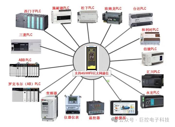 Detailed Technical Solution for PLC SMS Alarm Based on Guangzhou Giant Control Products