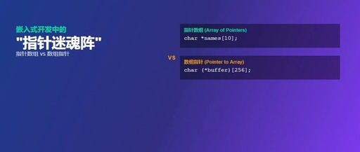 The 'Pointer Maze' in Embedded Development: Pointer Arrays vs. Array Pointers