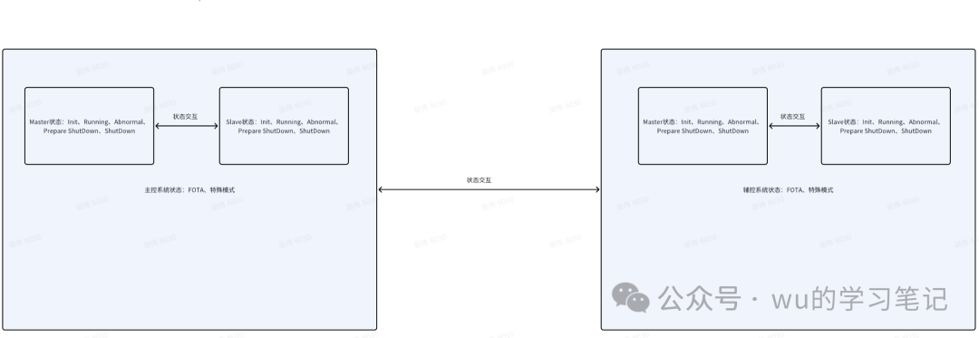 Reflections on the Underlying Architecture of ADAS