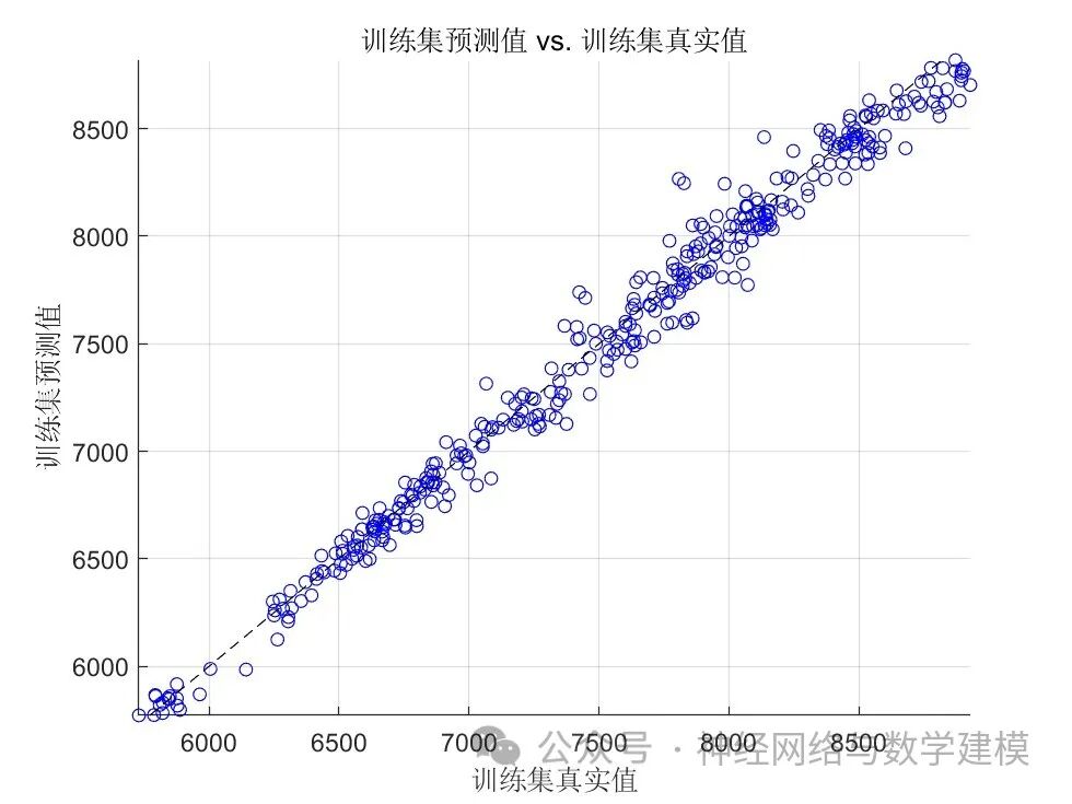 Multidimensional Time Series Regression Prediction Based on CNN-Bi_LSTM
