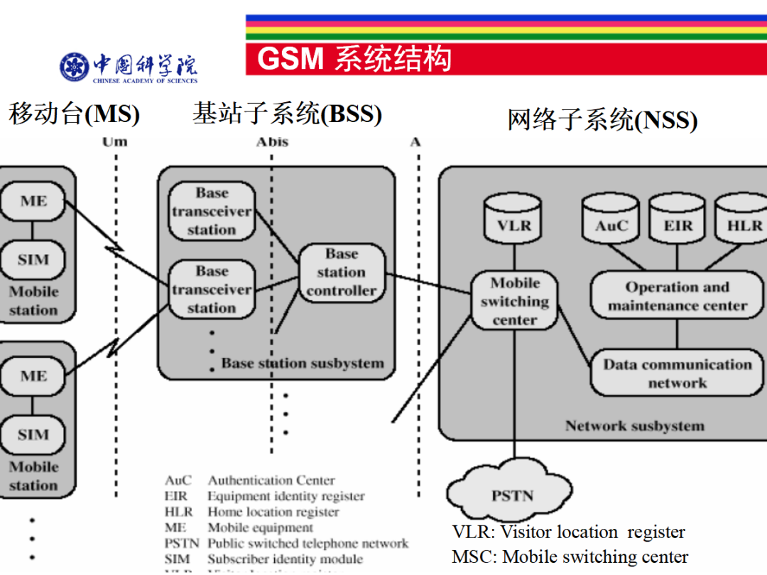 Networking Technologies in Mobile Communications - 120 Pages