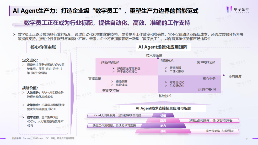 AI Agents: The Key Force Driving a New Round of Industrial Revolution