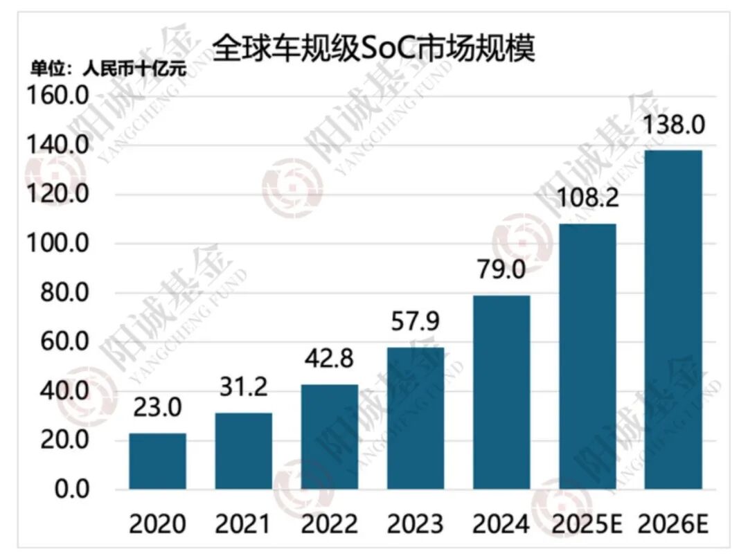Intelligent Driving SoC: The "Super Brain" of Smart Cars