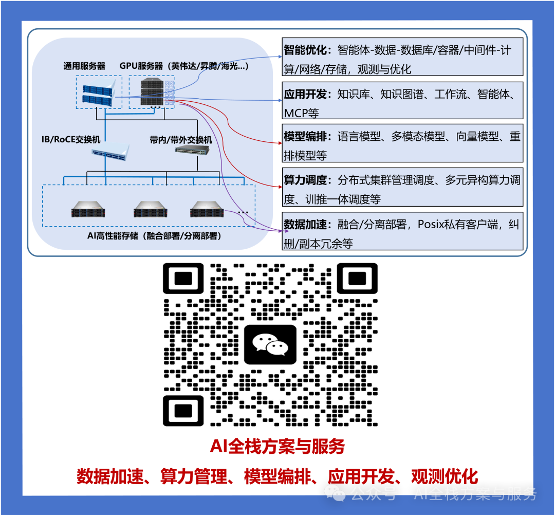 The Era of AI Hardware Division: Discussing the General Parallelism of NVIDIA GPUs and the Specialized Optimization of Google TPUs