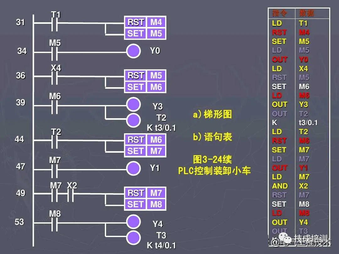 5 Practical PLC Programming Cases to Master for Advanced Electricians! Understand Them and Talk to Your Boss About a Raise