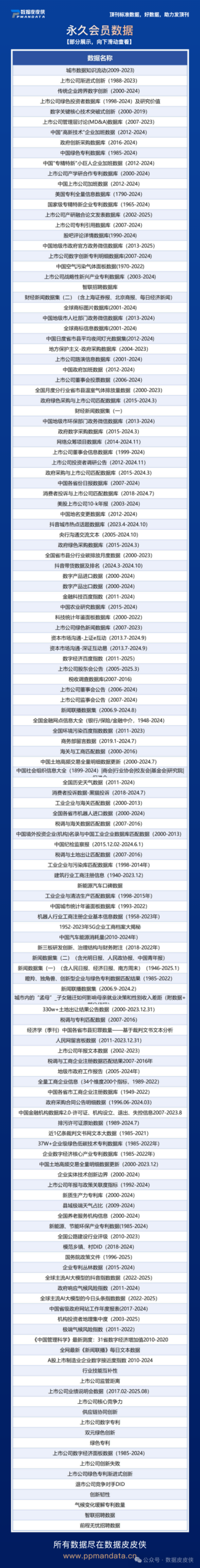 Patent Data on High-End Chip Technology of Listed Companies (1994-2025)