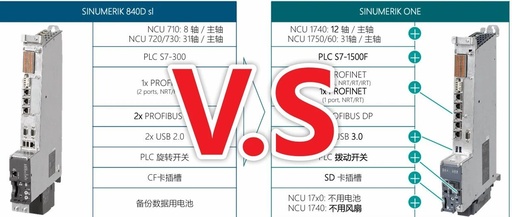 In-Depth Comparison of Siemens 840DSL and ONE System PLC Functions: Upgrading from the Same Source to Overcome 'New System Fear'