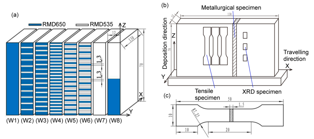 Collaborative Manufacturing with Dual Robots! Validation of Industrial Application Potential for DED-Arc/Wire Bimetallic Hierarchical Structures at Wuhan University of Technology