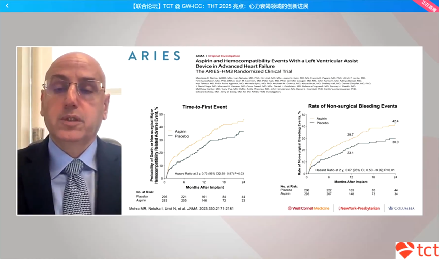 GW-ICC/AHS.25 | THT 2025 Highlights: Insights into Innovations in Heart Failure Treatment