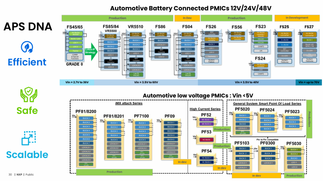 Understanding Automotive Power Management ICs: Are You Really Clear About It?