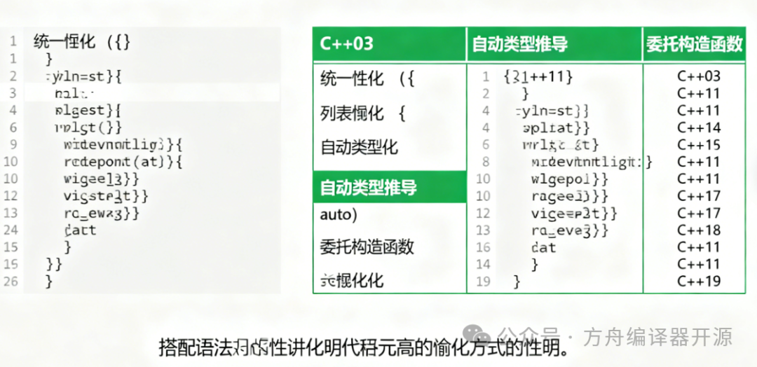 Detailed Explanation of C++11 Initialization Methods