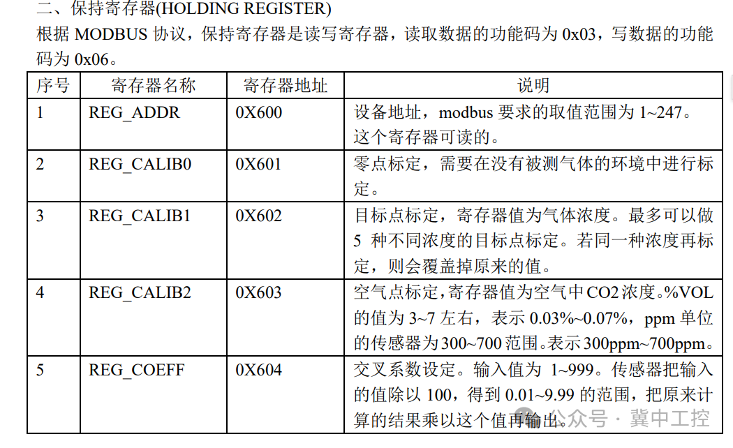 Mcgspro Yingzhang CO2 Concentration Sensor Communication