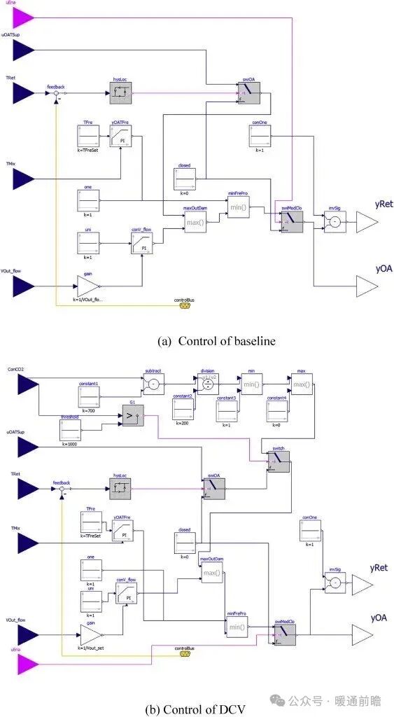 Energy Saving and Carbon Reduction Effects of Integrated DAC in HVAC Systems Across Multiple Climate Zones