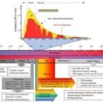 Overview: Infrared Sensors and Their Related Materials and Applications