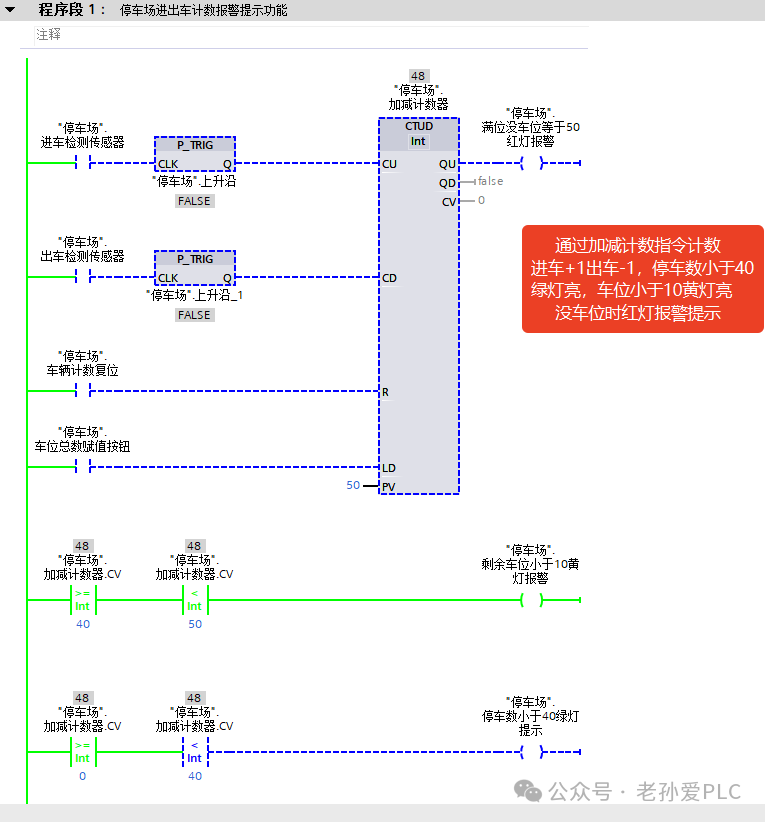 PLC Case Study: Parking Lot Counting Made Easy with Increment/Decrement Instructions
