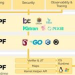 Understanding KFuncs in Linux eBPF