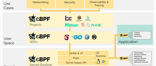 Understanding KFuncs in Linux eBPF