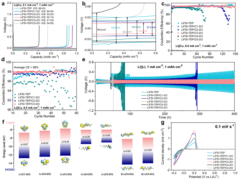 Wide Temperature Range Lithium Batteries from -60°C to +60°C