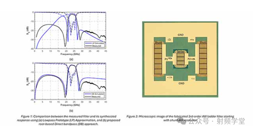 Breakthrough in 5G/Wi-Fi 6E Filtering Technology! This Universal Synthesis Method Boosts Filter Design Efficiency by 20 Times