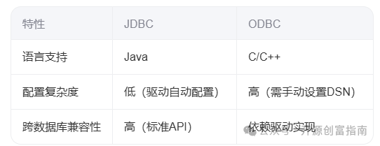 21. Connecting External Data Sources with Python in Large Model Technology (Hive Installation)