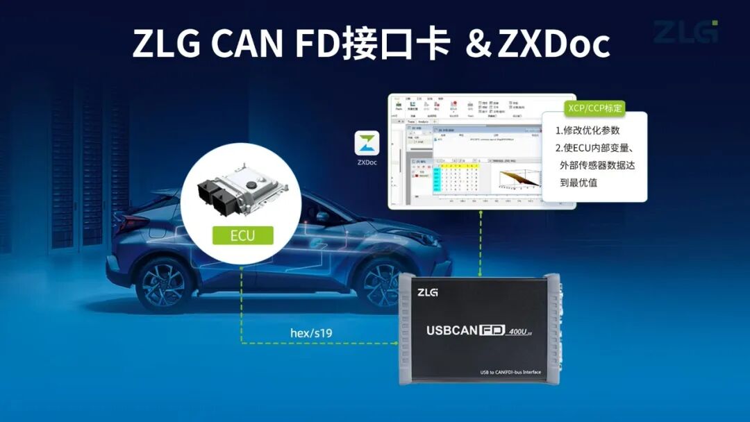 Understanding the Hidden Levels Before ECU Flashing: A 3-Minute Overview of XCP/CCP Calibration