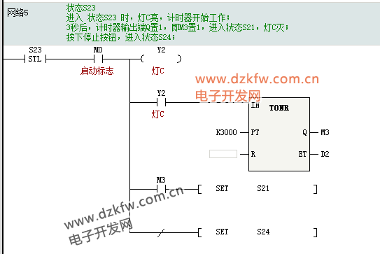 Introduction to Huichuan PLC: SFC Sequential Function Chart and STL Step Ladder Diagram