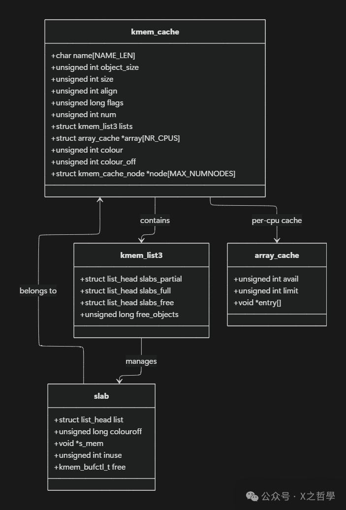 In-Depth Analysis of Linux Memory Pool Management: From Principles to Practice