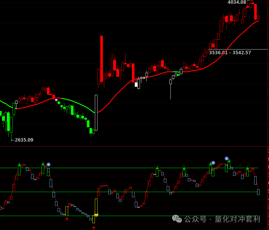 Python Capital Flow Indicator: Learning Quantitative Indicator Source Code Based on 【Tongdaxin】 KDJ Enhancement