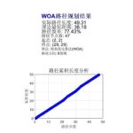 Grid Map Path Planning Based on Whale Optimization Algorithm with Matlab Code