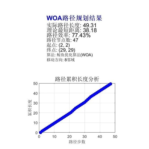 Grid Map Path Planning Based on Whale Optimization Algorithm with Matlab Code