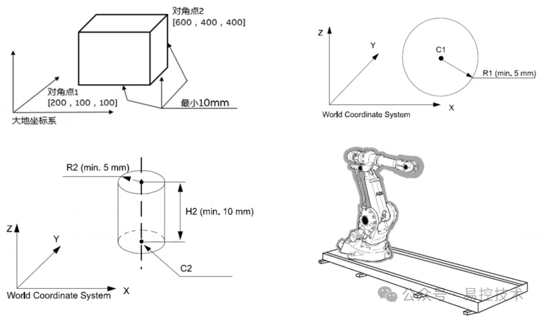 ABB Robot OmniCore System 3106-1 WorldZone Spatial Position Monitoring Function