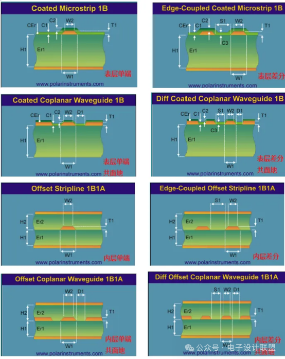 Essential Guide for PCB Engineers: Mastering Impedance Calculation for Signal Integrity