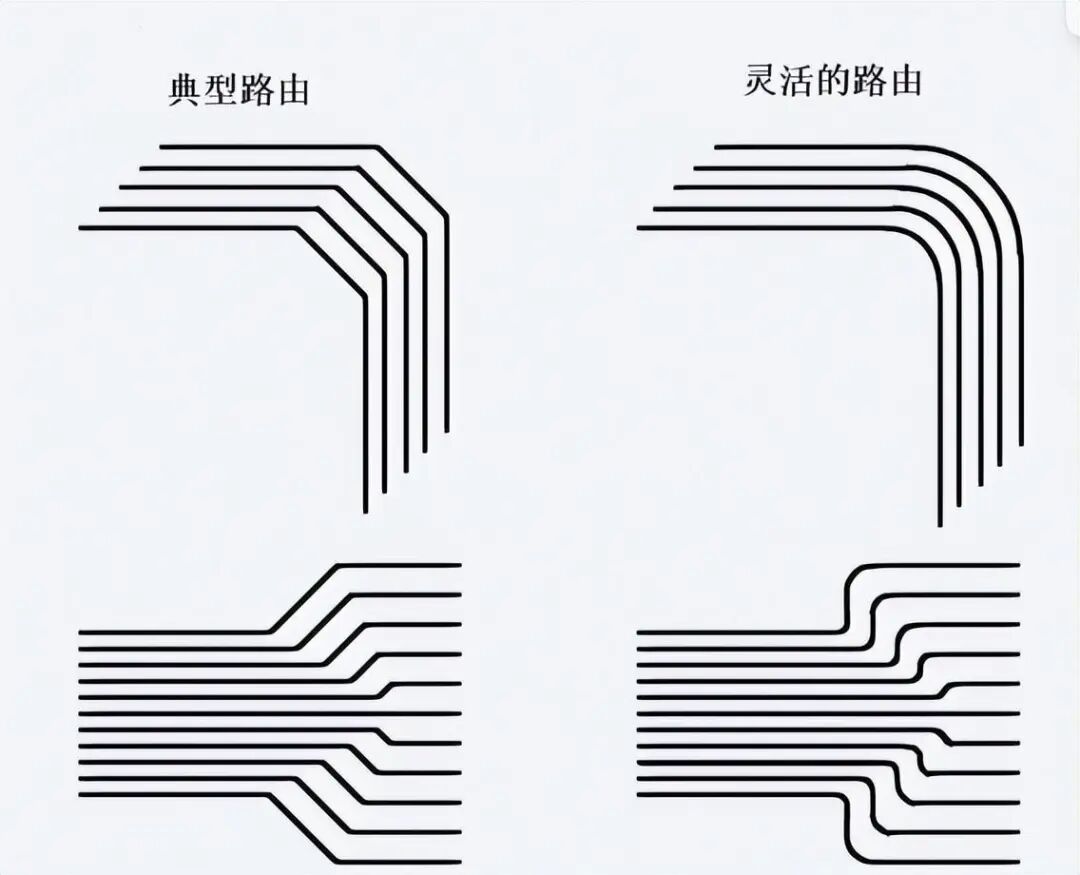9 Essential PCB Layout Techniques to Tackle Various Design Challenges