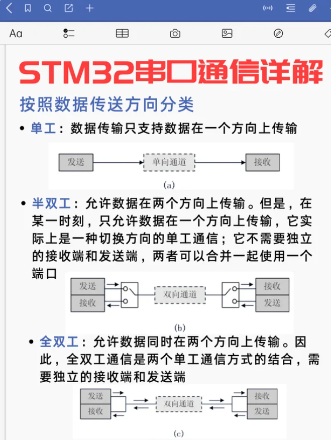 Detailed Explanation of Serial Communication with STM32 Microcontrollers