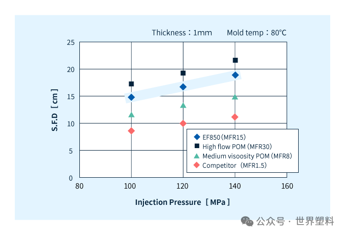 Asahi Kasei TENAC™-C for Gears, Mechanical Parts, and Conductive Bearings